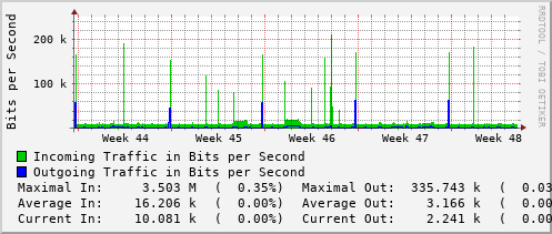 monthly-graph