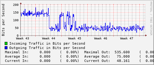 monthly-graph