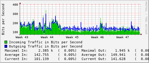 monthly-graph