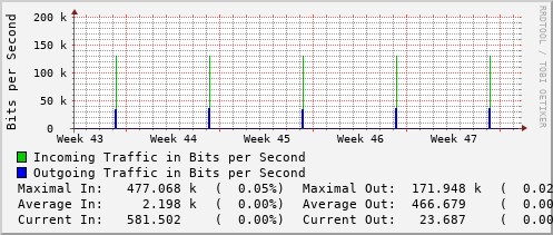 monthly-graph