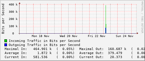 weekly-graph