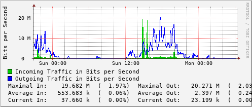 daily-graph