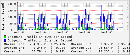 monthly-graph