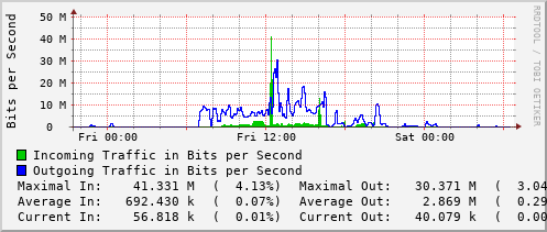 daily-graph