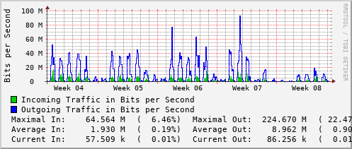 monthly-graph