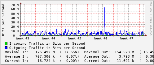 monthly-graph