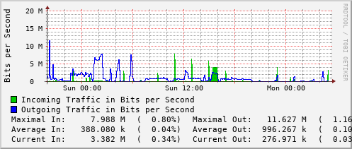 daily-graph