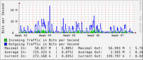 monthly-graph