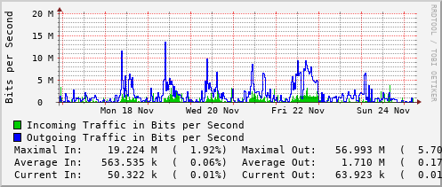 weekly-graph