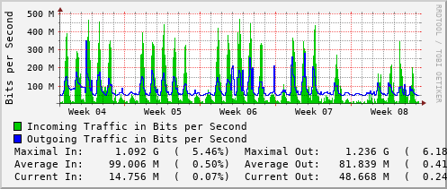 monthly-graph