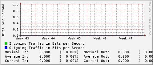 monthly-graph