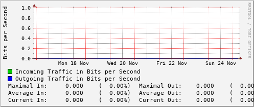 weekly-graph