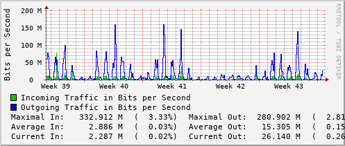 monthly-graph