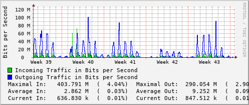 monthly-graph