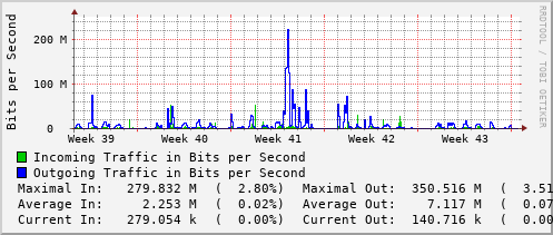 monthly-graph
