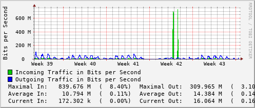monthly-graph