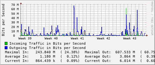 monthly-graph