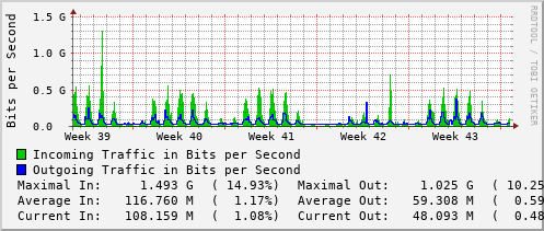 monthly-graph
