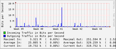 monthly-graph