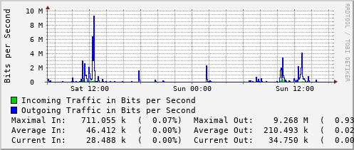 daily-graph