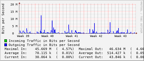 monthly-graph