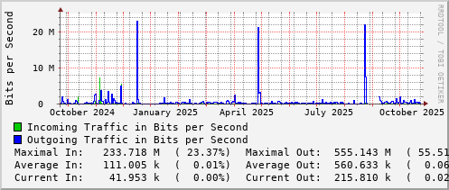 yearly-graph