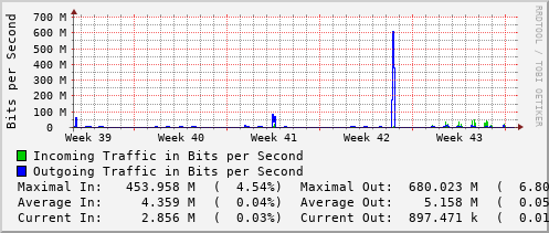 monthly-graph