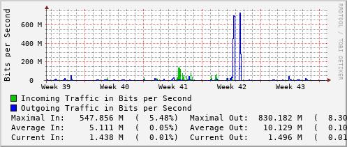 monthly-graph