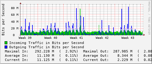 monthly-graph