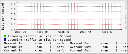 monthly-graph