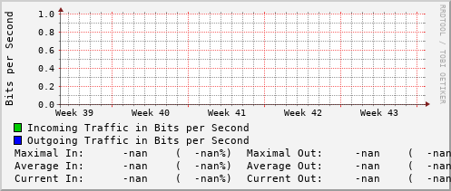 monthly-graph