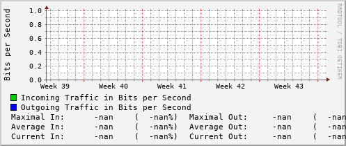 monthly-graph