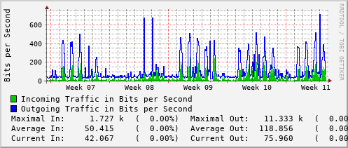 monthly-graph