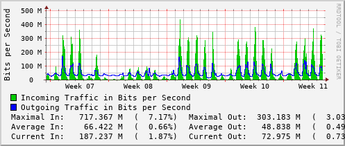 monthly-graph