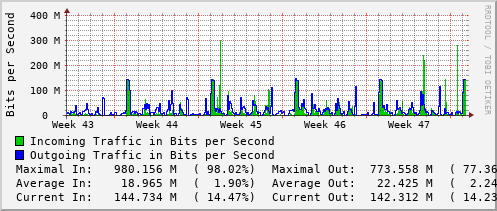 monthly-graph