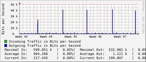 monthly-graph