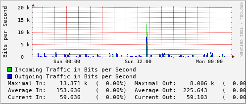 daily-graph