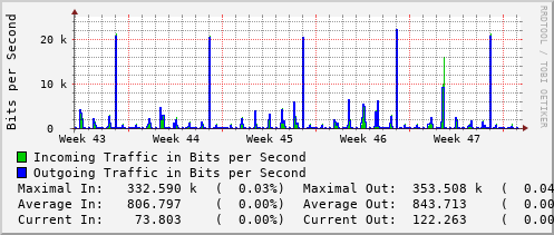 monthly-graph