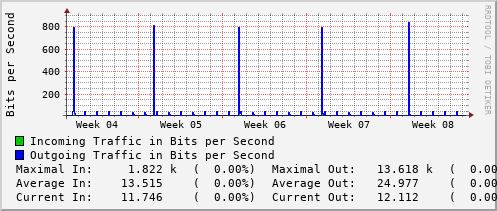 monthly-graph