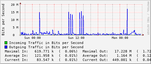 daily-graph