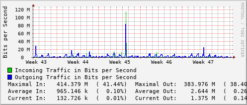 monthly-graph