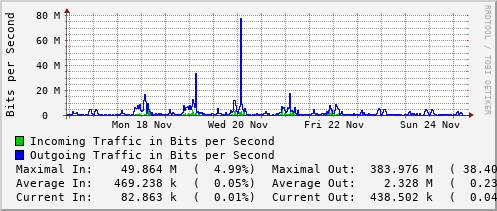 weekly-graph