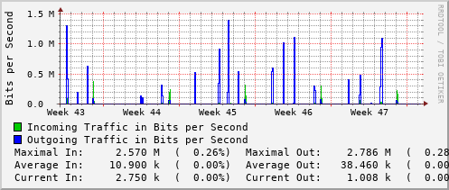 monthly-graph