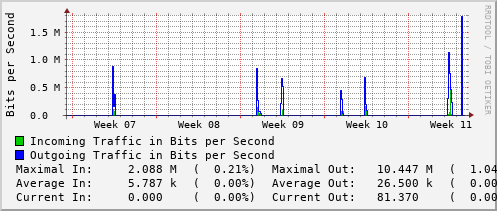 monthly-graph