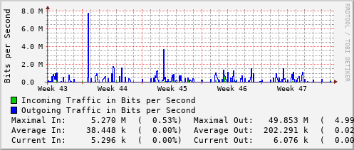 monthly-graph