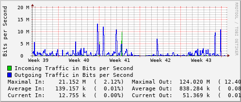 monthly-graph