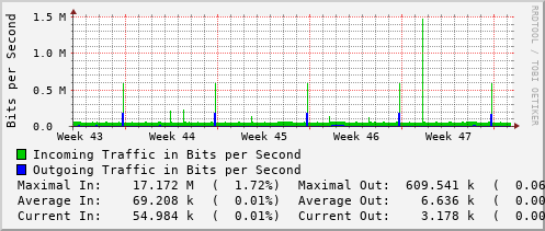 monthly-graph