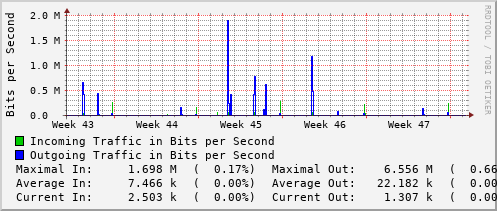 monthly-graph