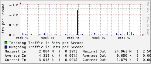 monthly-graph