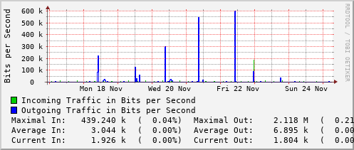 weekly-graph